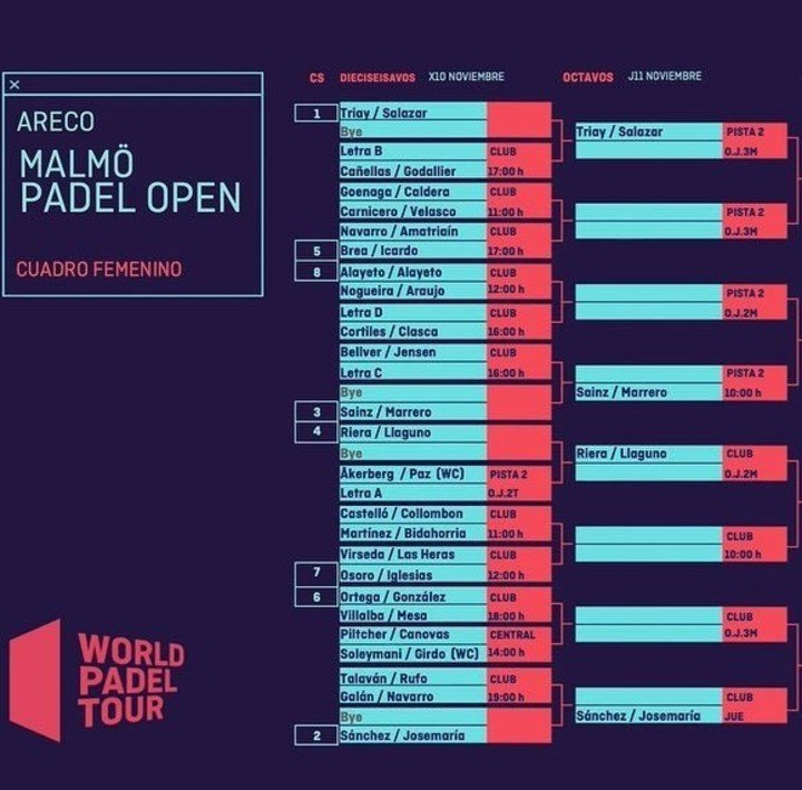 Equipo femenino del Malmö Open.