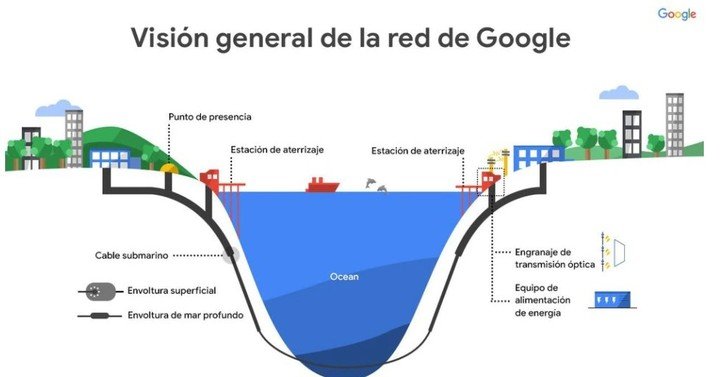 Firmina, el próximo cable submarino que llegará a Argentina.  Foto: Google.