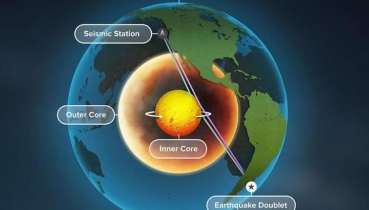 Cómo los movimientos sísmicos atraviesan la tierra.